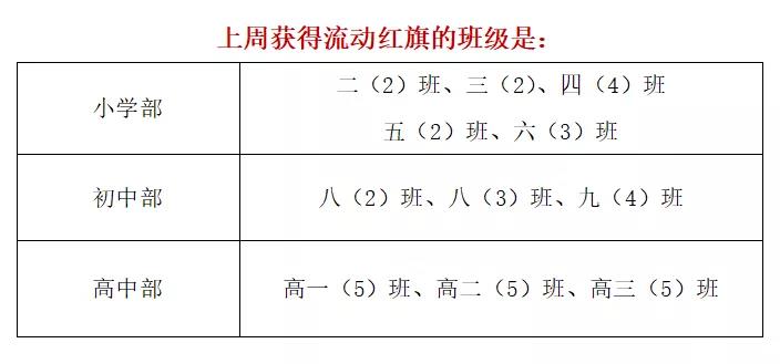 學?；顒? 立志向 修品行 練本領