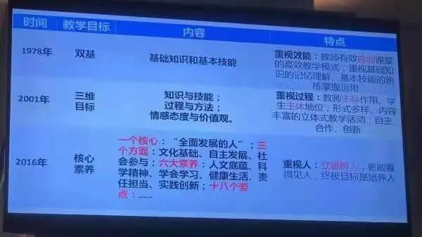 教師培訓(xùn)  教育實力過硬 栽培千百桃李