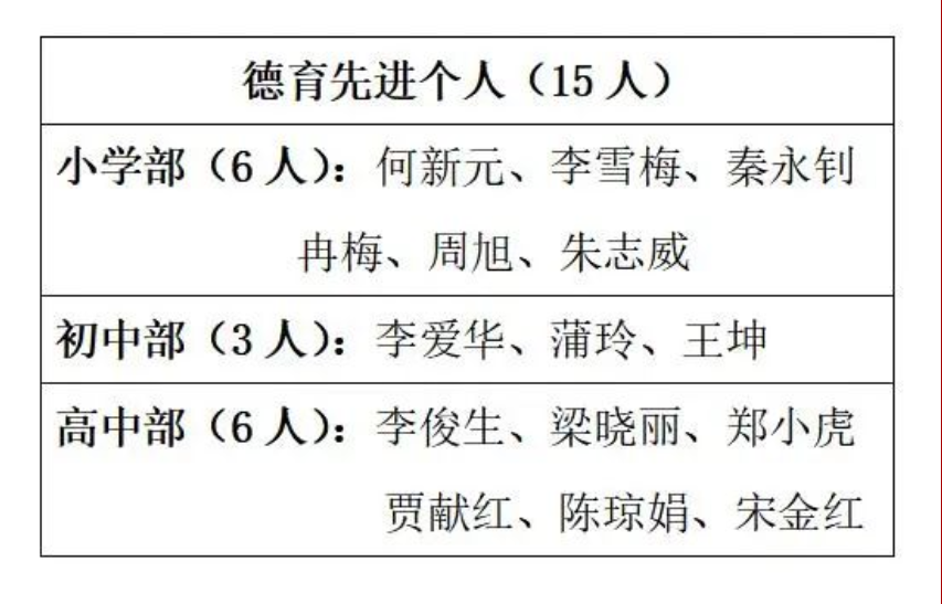 丹心育桃李 歡欣在其中