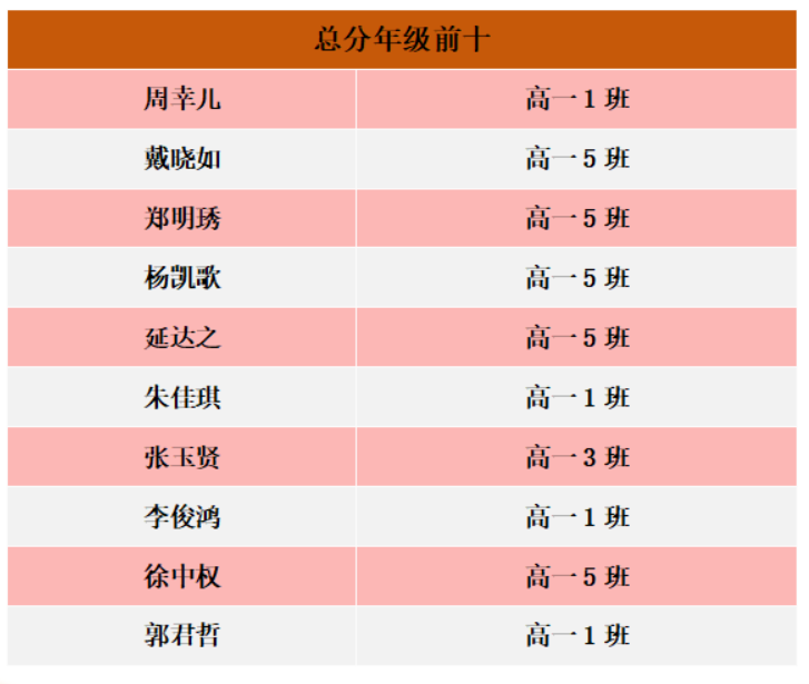 以考促學(xué) 御風(fēng)圓夢