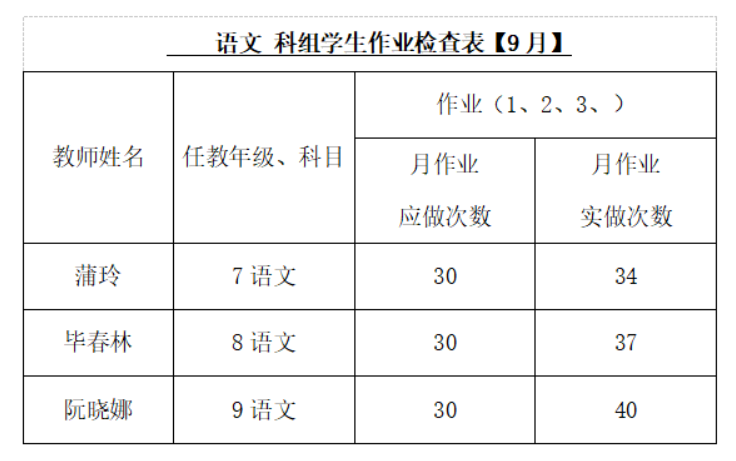 立足常規(guī)提質(zhì)量 踔厲奮發(fā)譜新篇