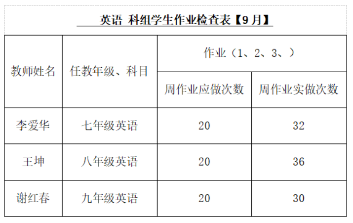 立足常規(guī)提質(zhì)量 踔厲奮發(fā)譜新篇