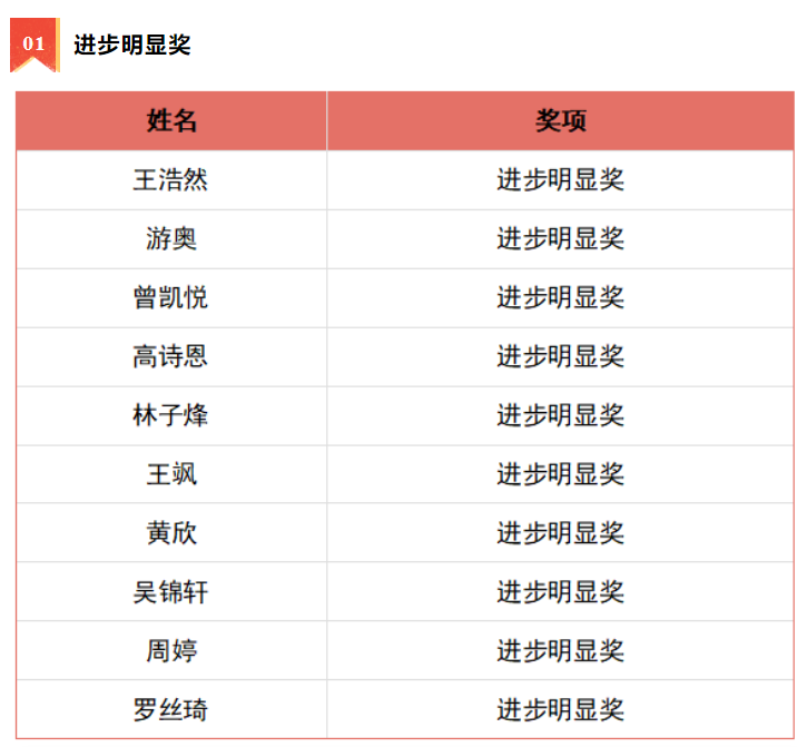 榜樣引領(lǐng)促成長(zhǎng) 青春筑夢(mèng)向未來(lái)