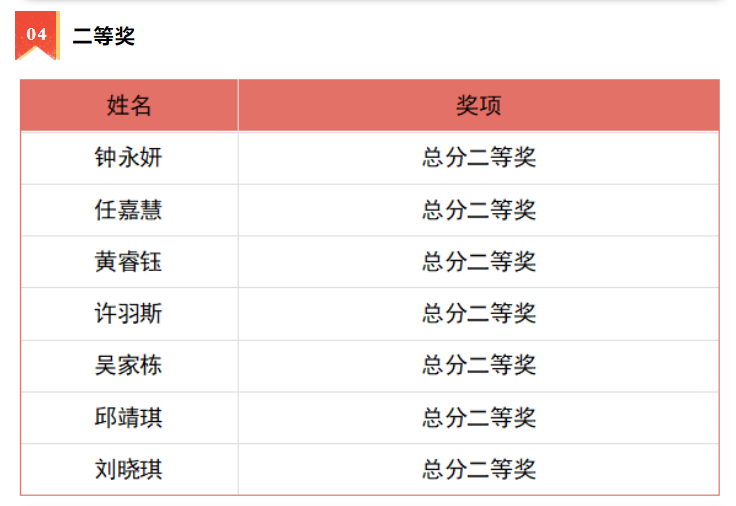 榜樣引領(lǐng)促成長(zhǎng) 青春筑夢(mèng)向未來(lái)