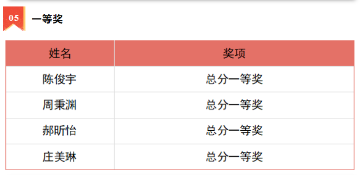 榜樣引領(lǐng)促成長(zhǎng) 青春筑夢(mèng)向未來(lái)