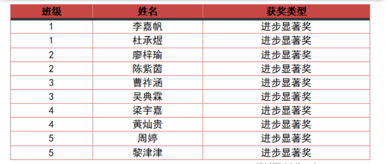 借力奮斗鯤鵬翅 乘風(fēng)扶搖九萬(wàn)里