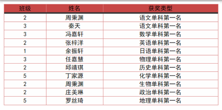 借力奮斗鯤鵬翅 乘風(fēng)扶搖九萬(wàn)里