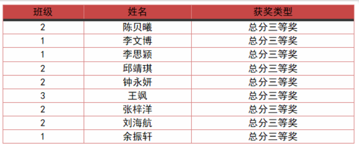 借力奮斗鯤鵬翅 乘風(fēng)扶搖九萬(wàn)里