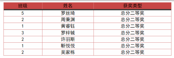 借力奮斗鯤鵬翅 乘風(fēng)扶搖九萬(wàn)里